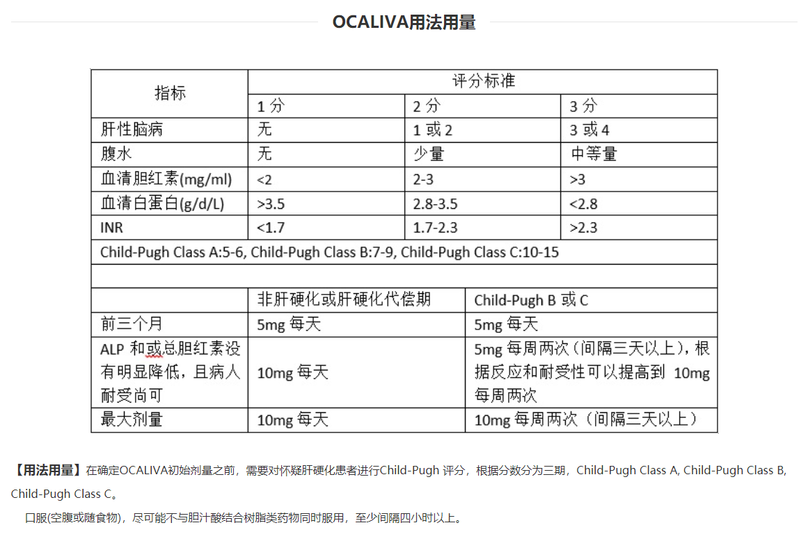 奥贝胆酸用法.png